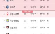 开云官网-拉齐奥客场大胜佛罗伦萨，继续领跑积分榜