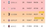 开云体育APP下载-国际米兰险胜对手，排名积分榜前列
