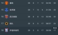 开云体育登录-莱斯特城逆转获胜，坚定排名前三