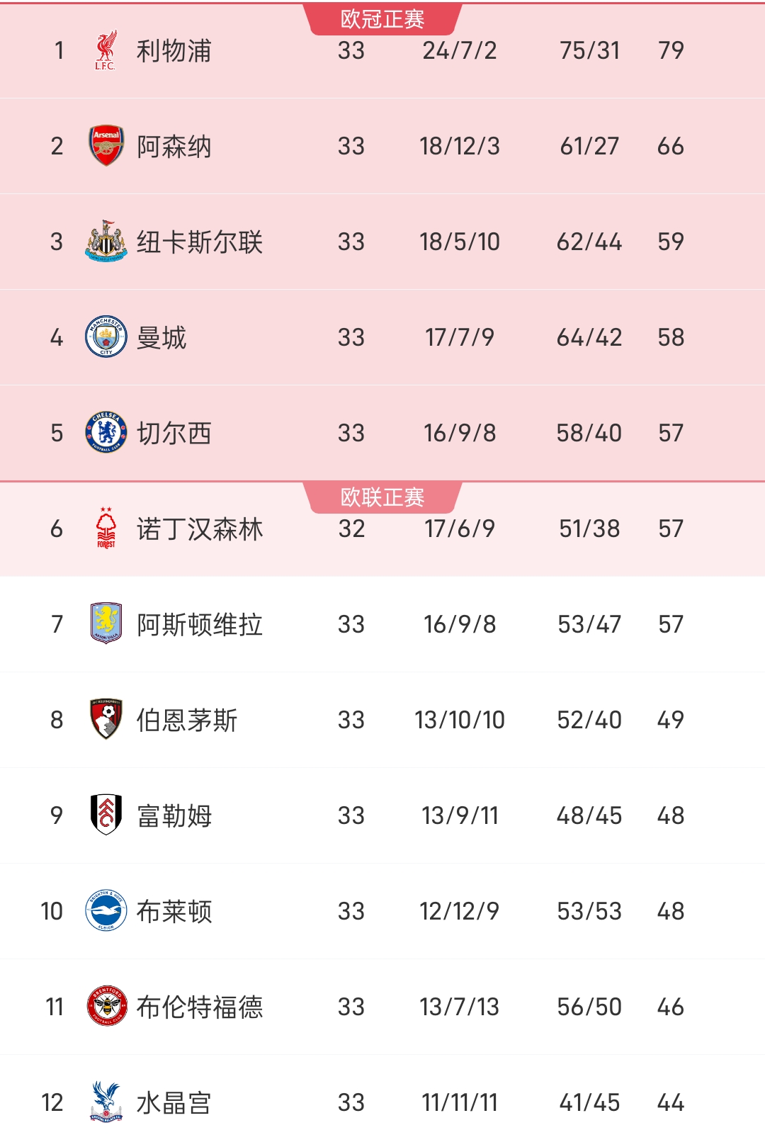拉齐奥客场大胜佛罗伦萨，继续领跑积分榜