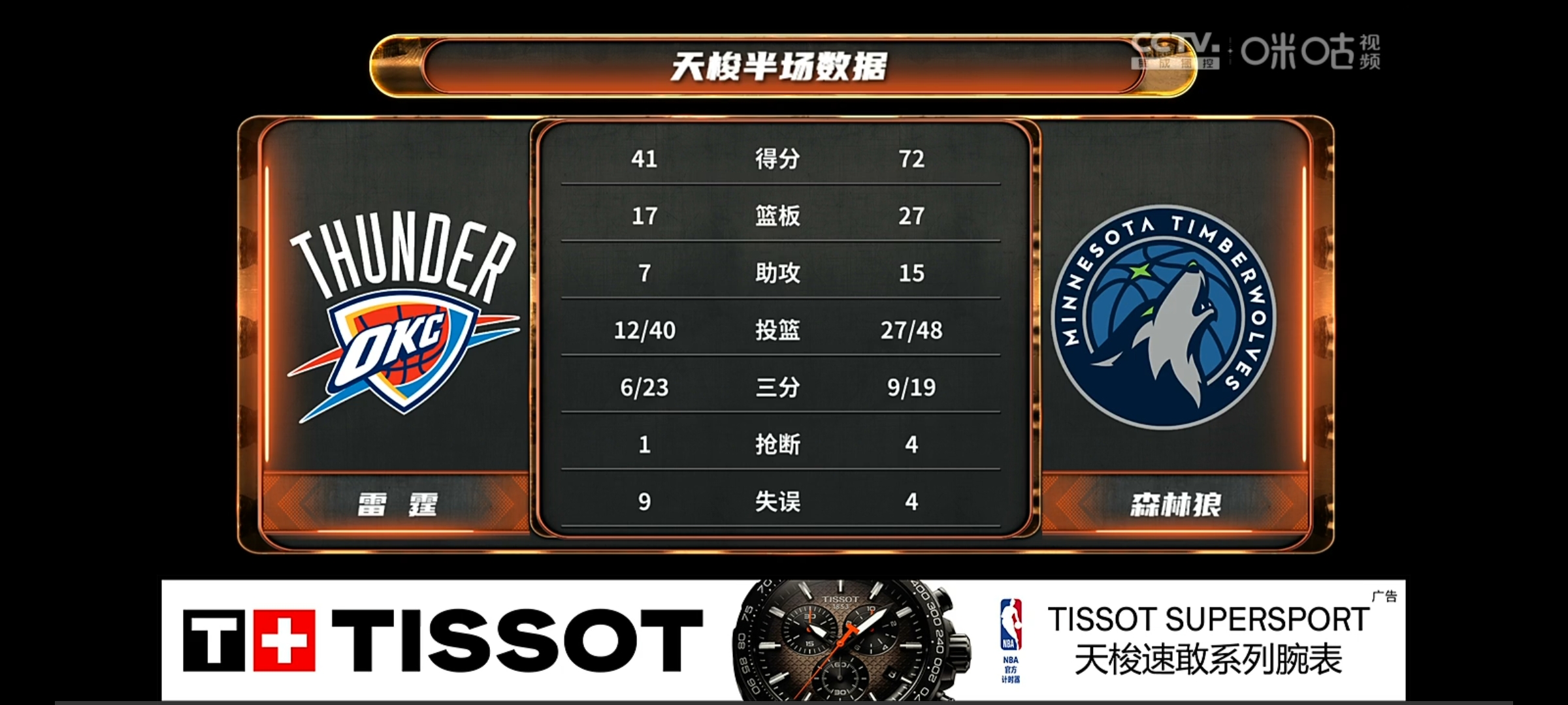 骑士在主场不敌森林狼车度赫独得分的简单介绍 骑士在主场不敌森林狼车度赫独得分的简单介绍